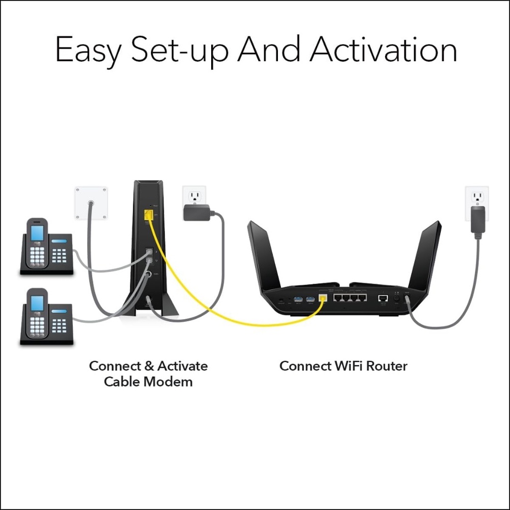 NETGEAR Nighthawk Multi-Gig Cable Modem with Xfinity Voice (CM2050V) - Picture 4 of 7